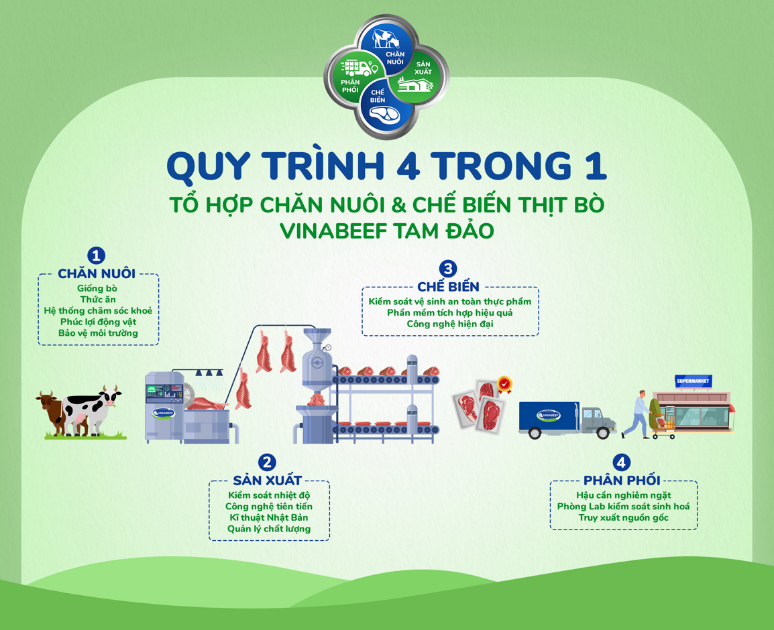 quy-trinh-1678375263-1678412740.png