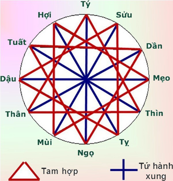 tu-hanh-xung-la-gi-1625254737-1631982692.jpg