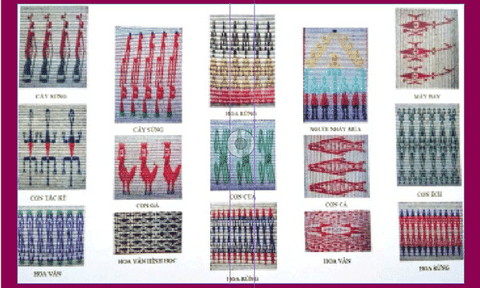 Độc đáo hoa văn thổ cẩm Bahnar, Jrai