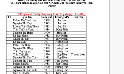 Vĩnh Phúc: Phòng Giáo dục & Đào tạo Tam Dương "triệu tập 22 giáo viên mầm non hướng dẫn các đoàn..." cả tuần, gây "sốc"