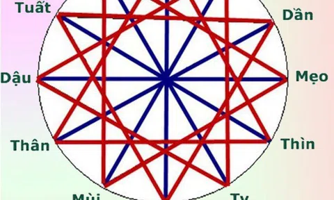 Hiểu đúng về khái niệm "Tam hợp” và “Tứ hành xung"