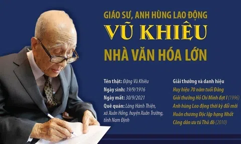 Vĩnh biệt Giáo sư, Anh hùng lao động Vũ Khiêu, một hiền tài đất Việt!