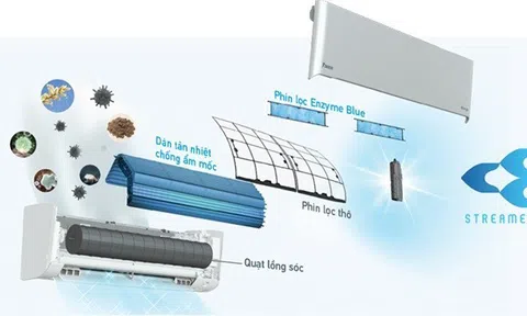 Điều hòa Daikin có tốt không và Những công nghệ mới của Daikin 2022, 2023