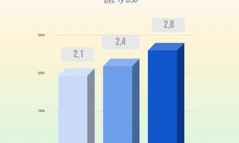 Trị giá 2,8 tỷ đô, Vinamilk xếp thứ hạng cao trong TOP thương hiệu sữa có giá trị và mạnh nhất toàn cầu