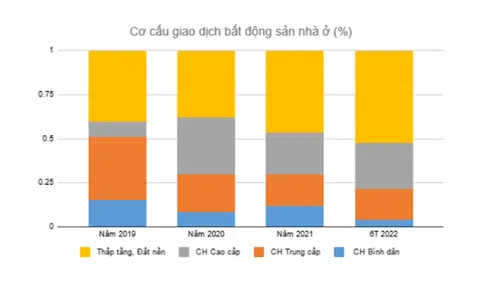 Dự án Văn Yên Evergreen - Điểm sáng bất động sản phía Bắc