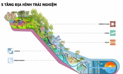 Dương Hương Realty: “MAIKAIO - Vùng đất mang dáng dấp đẳng cấp của tương lai Phú Quốc”