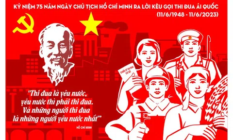 Phát hành bộ tranh cổ động tuyên truyền kỷ niệm 75 năm Ngày Chủ tịch Hồ Chí Minh ra Lời kêu gọi "Thi đua ái quốc"