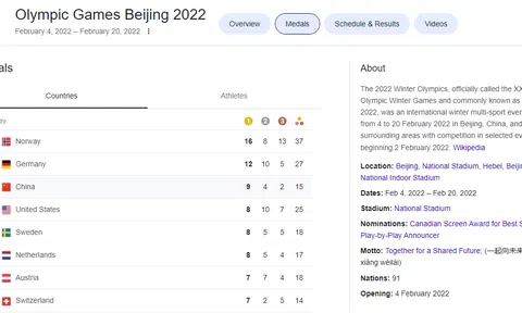 Bí quyết thành công của Na Uy tại các kỳ Olympic mùa đông và bài học kinh nghiệm cho Việt Nam