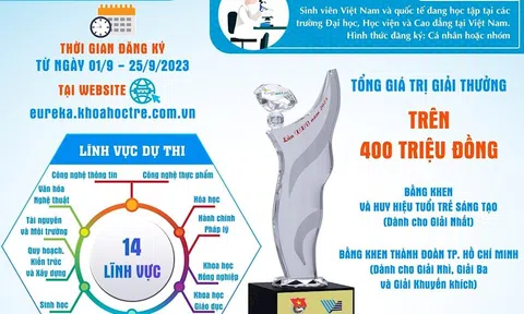 Triển khai Giải thưởng Sinh viên nghiên cứu khoa học - Euréka lần thứ 25 năm 2023