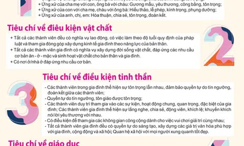 Thực hiện Bộ tiêu chí xây dựng gia đình hạnh phúc trên địa bàn TPHCM tạo nền tảng xây dựng xã hội hạnh phúc