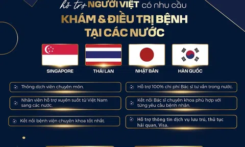 Nhu cầu khám và điều trị bệnh tại nước ngoài của người Việt - Xu hướng mới trong chăm sóc sức khỏe