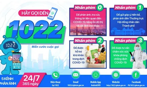 TP.HCM triển khai nhiều ứng dụng hỗ trợ dân chống dịch COVID-19