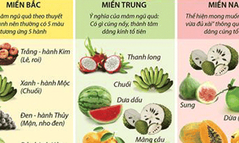 Nét đặc trưng của mâm ngũ quả ngày Tết ở 3 miền